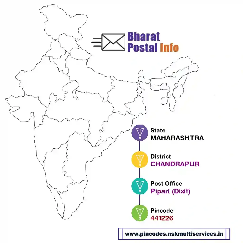 maharashtra-chandrapur-pipari (dixit)-441226